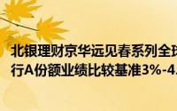 北银理财京华远见春系列全球配置固收定开4号5月13日起发行A份额业绩比较基准3%-4.3% 到底什么情况嘞