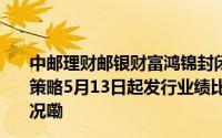 中邮理财邮银财富鸿锦封闭式2024年第16期黄金自动触发策略5月13日起发行业绩比较基准0.3%-3.95% 到底什么情况嘞