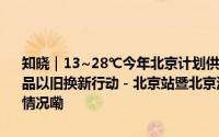 知晓｜13~28℃今年北京计划供应约600万平方米商品住房！全国消费品以旧换新行动－北京站暨北京消费季焕新生活节正式启动！ 到底什么情况嘞