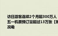 访日游客连续2个月超300万人！日本已成中国游客出境游第一目的地五一机票预订量超过13万张【附在线旅游行业市场预测】 到底什么情况嘞