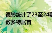 德转统计了23至24赛季欧洲球队平均上座人数多特居首