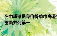 在中超球员身价榜单中海港外援奥斯卡巴尔加斯山东外援克雷桑并列第一