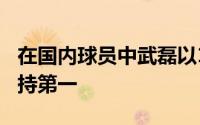 在国内球员中武磊以120万欧元的身价继续保持第一