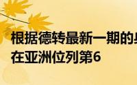 根据德转最新一期的身价排名中超总身价目前在亚洲位列第6