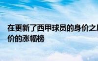 在更新了西甲球员的身价之后德转统计出了此次西甲球员身价的涨幅榜