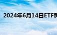 2024年6月14日ETF黄金最新净持仓量数据