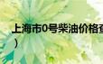 上海市0号柴油价格查询（2024年06月17日）