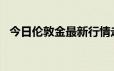 今日伦敦金最新行情走势 2024年6月17日