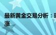 最新黄金交易分析：现货黄金短线突然快速上涨