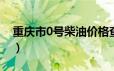 重庆市0号柴油价格查询（2024年06月17日）