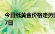 今日纸黄金价格走势图最新查询 2024年6月17日