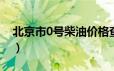 北京市0号柴油价格查询（2024年06月17日）