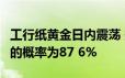 工行纸黄金日内震荡 美联储8月维持利率不变的概率为87 6%