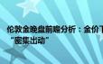 伦敦金晚盘前瞻分析：金价下行风险犹存 本周美联储官员们“密集出动”