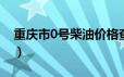 重庆市0号柴油价格查询（2024年06月18日）