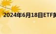 2024年6月18日ETF黄金最新净持仓量数据