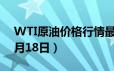 WTI原油价格行情最新走势查询（2024年6月18日）