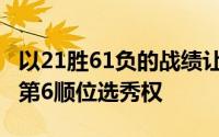 以21胜61负的战绩让他们收获了2024年首轮第6顺位选秀权