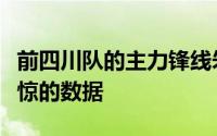 前四川队的主力锋线朱松玮再度打出了令人震惊的数据