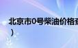 北京市0号柴油价格查询（2024年06月19日）