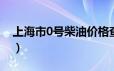 上海市0号柴油价格查询（2024年06月19日）