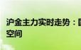 沪金主力实时走势：国内黄金日内或扩大上涨空间