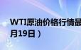 WTI原油价格行情最新走势查询（2024年6月19日）