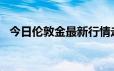 今日伦敦金最新行情走势 2024年6月19日