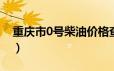 重庆市0号柴油价格查询（2024年06月19日）