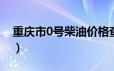 重庆市0号柴油价格查询（2024年06月20日）