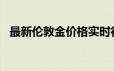 最新伦敦金价格实时行情 2024年6月20日