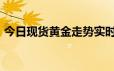 今日现货黄金走势实时行情 2024年6月20日