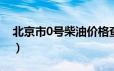 北京市0号柴油价格查询（2024年06月20日）