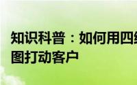 知识科普：如何用四维星快速搞定弧形窗效果图打动客户