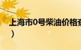 上海市0号柴油价格查询（2024年06月21日）