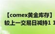 【comex黄金库存】6月20日COMEX黄金库较上一交易日减持1 11吨