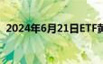 2024年6月21日ETF黄金最新净持仓量数据