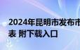 2024年昆明市发布市级机关遴选公务员职位表 附下载入口