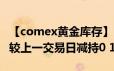 【comex黄金库存】6月21日COMEX黄金库较上一交易日减持0 12吨