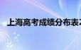 上海高考成绩分布表2024年(附查询入口）