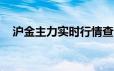 沪金主力实时行情查询(2024年6月24日)