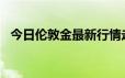 今日伦敦金最新行情走势 2024年6月24日