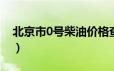 北京市0号柴油价格查询（2024年06月24日）