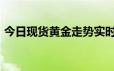 今日现货黄金走势实时行情 2024年6月25日