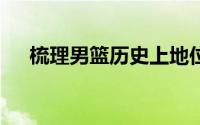 梳理男篮历史上地位最高的10大小前锋