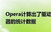 Opera计算出了驱动其OperaMini移动浏览器的统计数据