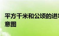 平方千米和公顷的进率是多少这道题目的设计意图