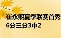 崔永熙夏季联赛首秀送上精彩表演7分钟狂砍6分三分3中2