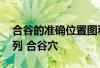 合谷的准确位置图和作用 六脉道中医经穴系列 合谷穴