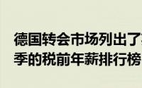 德国转会市场列出了英超球员在2024至25赛季的税前年薪排行榜